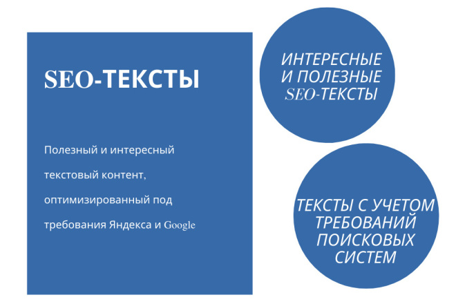 Seo-тексты для любых видов сайтов