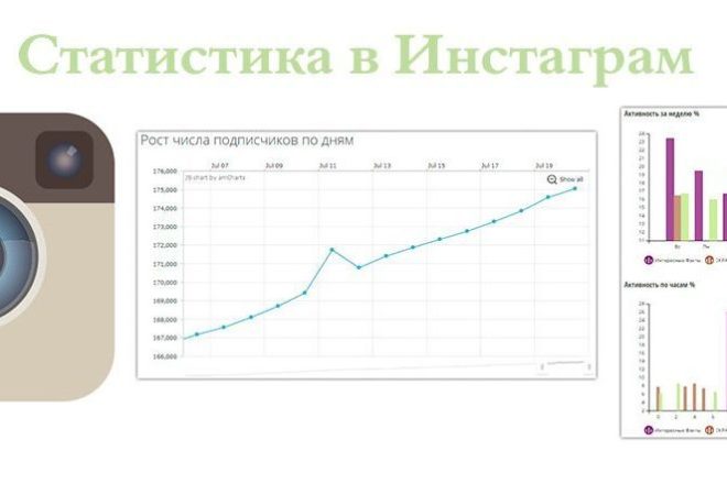 Анализ работы instagram. Цифры. Инструменты