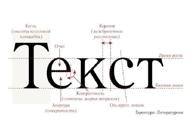 Набор текста