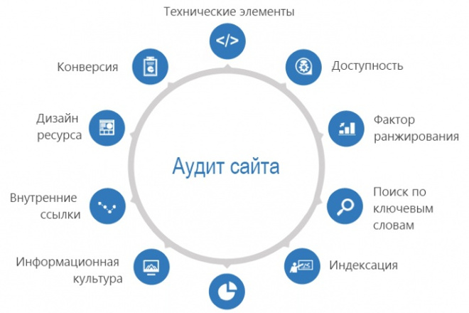 SEO-аудит Вашего сайта