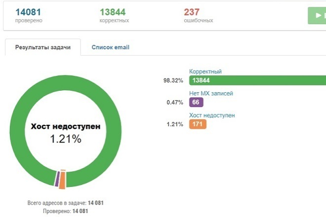 Проверка e-mail адресов до 100000