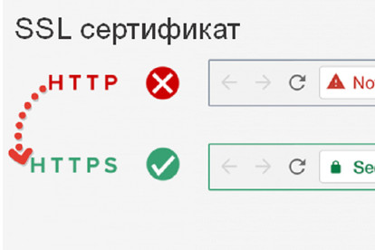 Настрою сертификат SSL для https