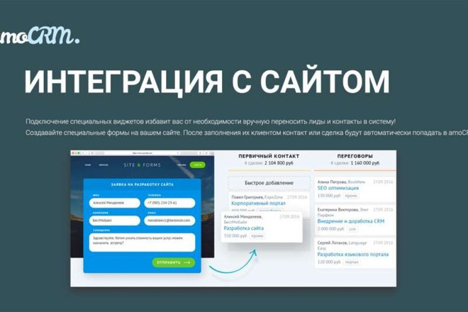 AmoCRM. Интеграция сайта с АмоЦРМ