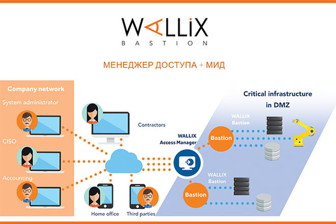 Установка Менеджера доступа Wallix trial