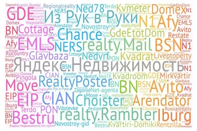 Размещение объявлений