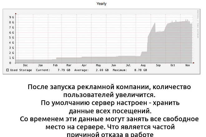 Настройка автоматической очистки журналов сервера