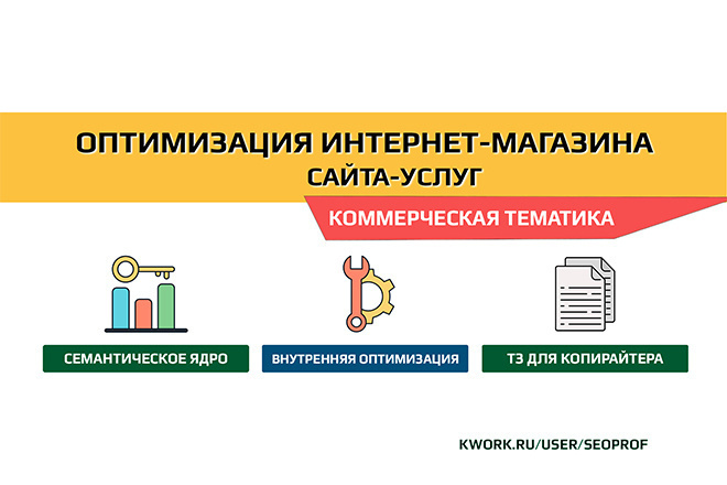 Семантическое ядро + Внутренняя оптимизация сайта + ТЗ для копирайтера