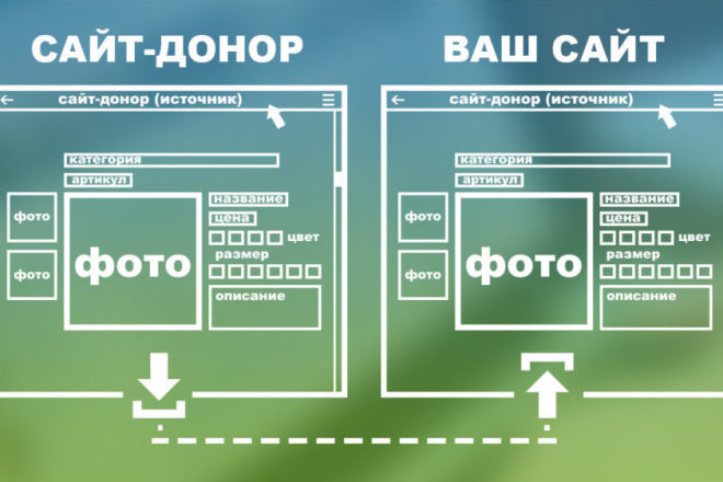 Добавлю в интернет-магазин 100 товаров, наполнение сайтов