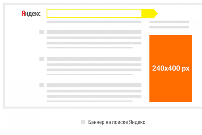 Настрою Баннер на поиске Яндекс. Директ