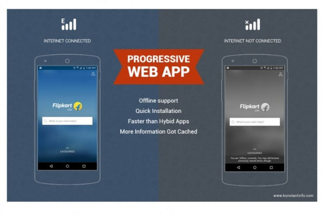 Создам прогрессивное мобильное приложение для сайта