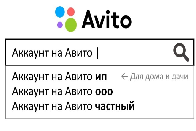 Аналитика товара на Авито. Стратегия продвижения и статистика