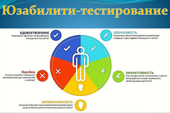 Проведу тестирование вашего сайта по максимальному чек-листу