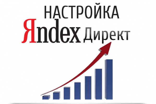 Настройка контекстной рекламы