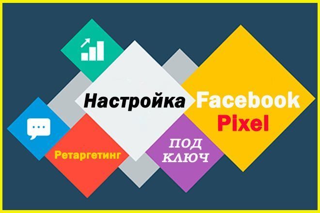 Facebook Pixel, ретагретинг