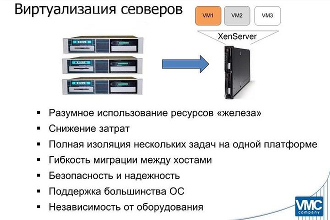 Виртуализация серверов