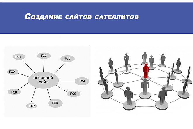 Создание сателлитов из вебархива