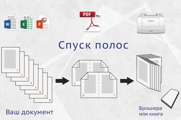Спуск полос из Word, PDF и прочих файлов