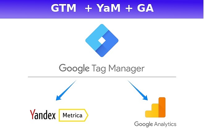 Установлю связку из GTM и двух счетчиков Я. Метрика и Google Analytics