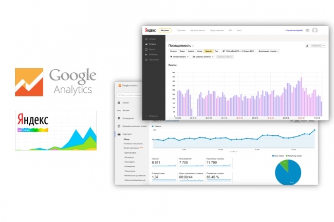 Настройка Яндекс Метрики и Google Analitycs