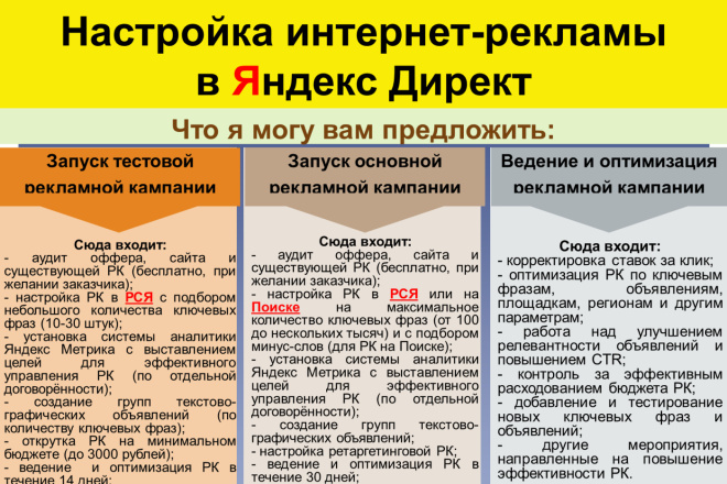 Создание и настройка рекламной кампании в Яндекс Директ