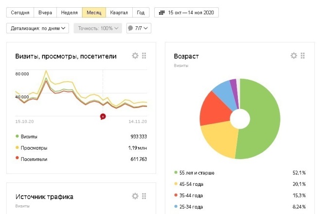 Реклама на канале Яндекс Дзен