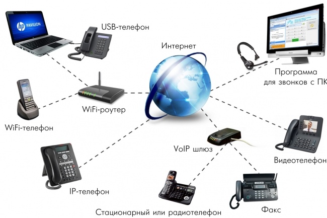 IP-Телефония FREE PBX