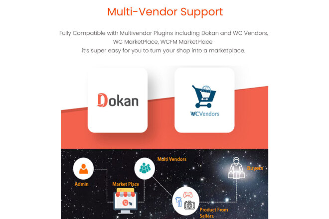 Пакет МультиВендор для wordpress WooCommerce Multivendor Marketplace