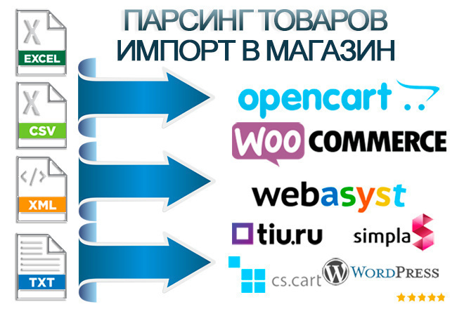 Парсинг магазинов, сайтов. Импорт