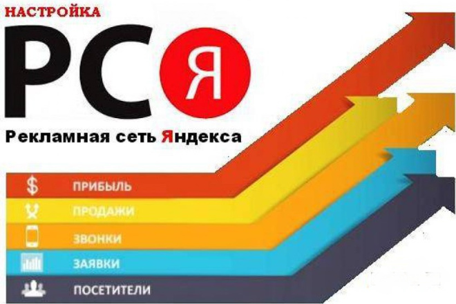 Приведу целевых клиентов из Рекламной Сети Яндекс