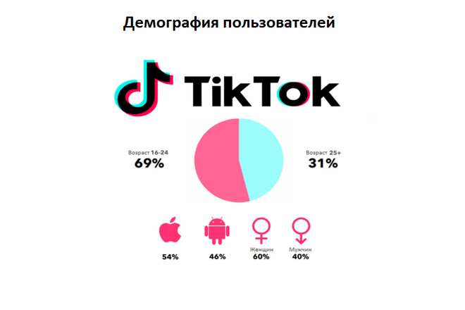 Создание и настройка рекламной кампании в Tik-Tok