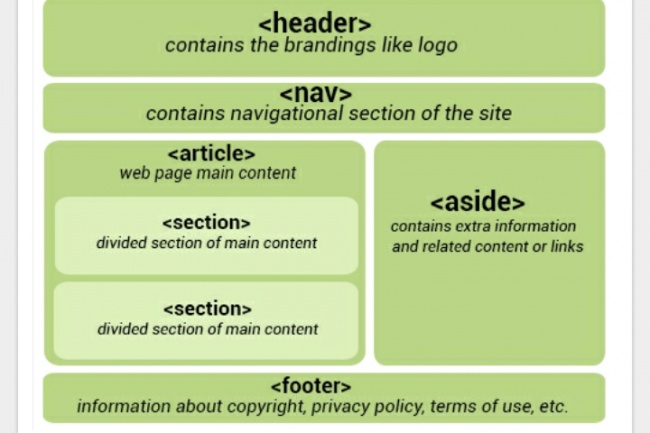 Напишу, либо доделаю скрипт на js, jquery, html