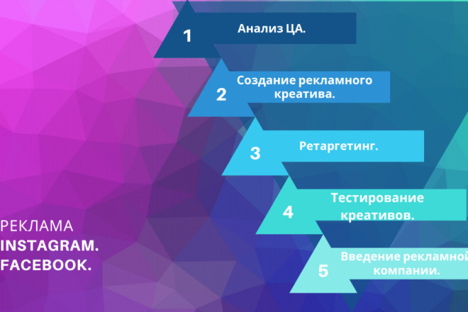 Реклама instagram