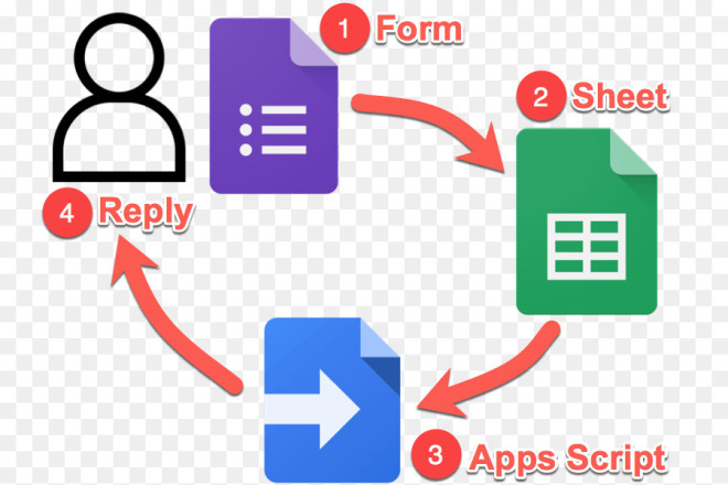 Автоматизация с помощью Google Таблиц и скриптов на Google Scripts