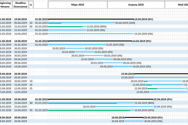 Диаграмма Ганта для планирования работ. Excel вместо MsProject