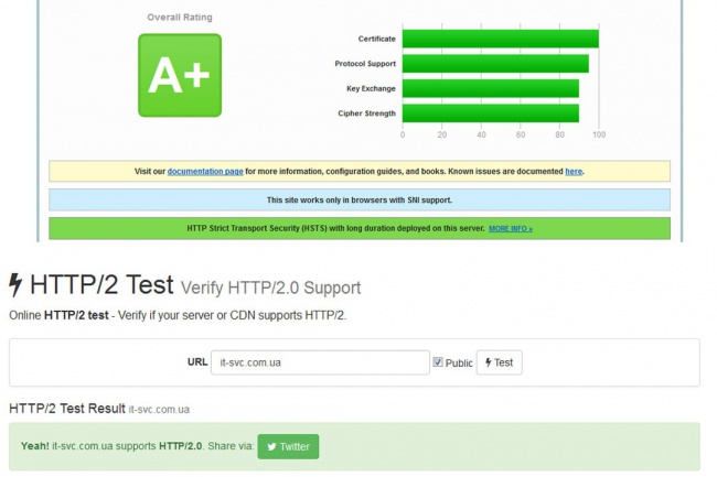 Установлю SSL / HTTPS / HTTP/2