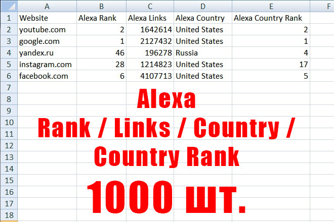 Массовая проверка Alexa - Rank, Links, Country, Country Rank. 1000 шт