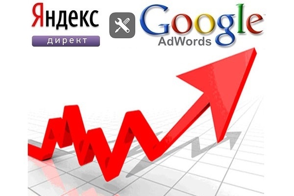 Перенос кампании из Яндекс Директ в Google Adwords