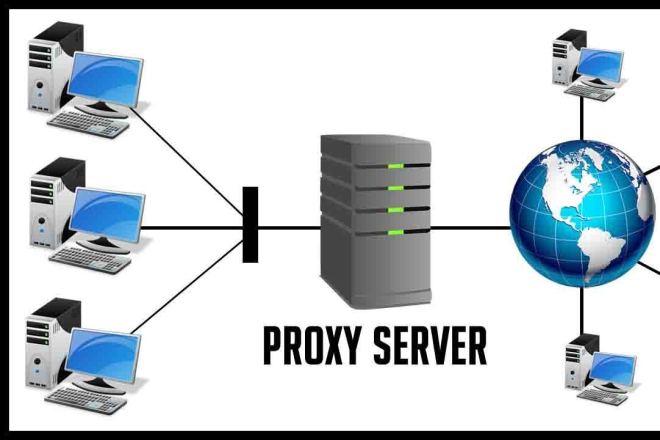 Настрою прокси сервер на основе 3proxy