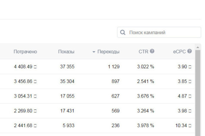 Настрою таргетированную рекламу в Вконтакте
