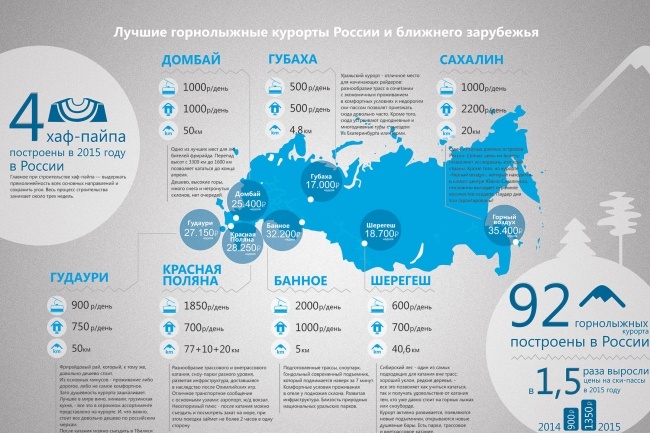 Красивая и продающая презентация события, продукта, услуги