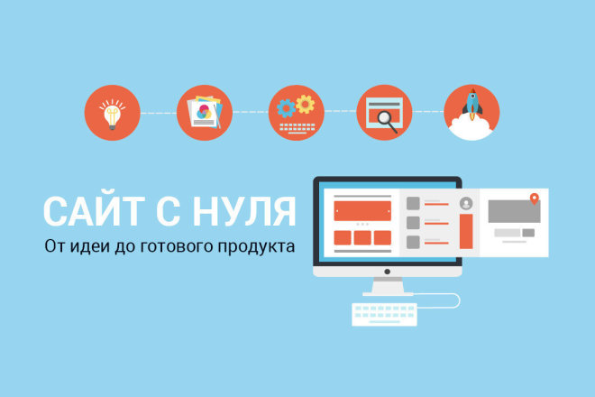 Разработаем продающий сайт-визитку + бонус