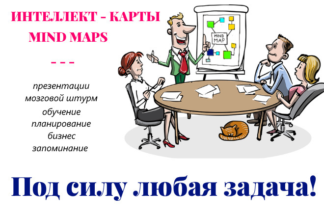 Построение интеллект-карты, карты разума, mind maps