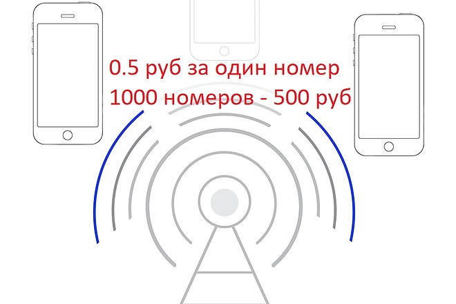 HLR запросы, чистка баз под рассылки , удаление нерабочих контактов