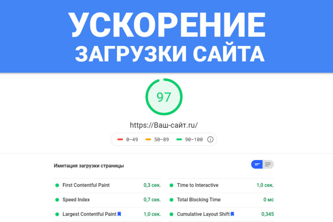 Оптимизация сайта под Google PageSpeed Insights