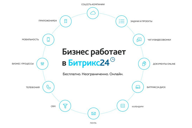 Консультация по настройке CRM Битрикс 24