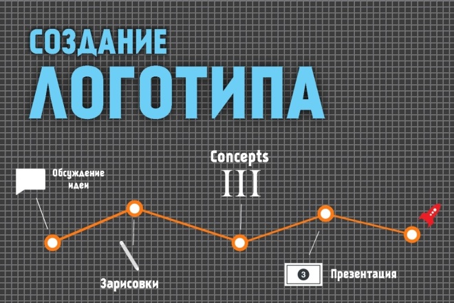 Создание Уникального Логотипа, Доработка Логотипов