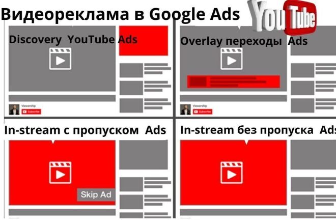 Настройка РК для YouTube канала