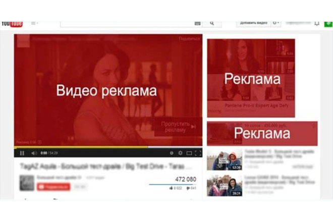 Реклама видео на Youtube