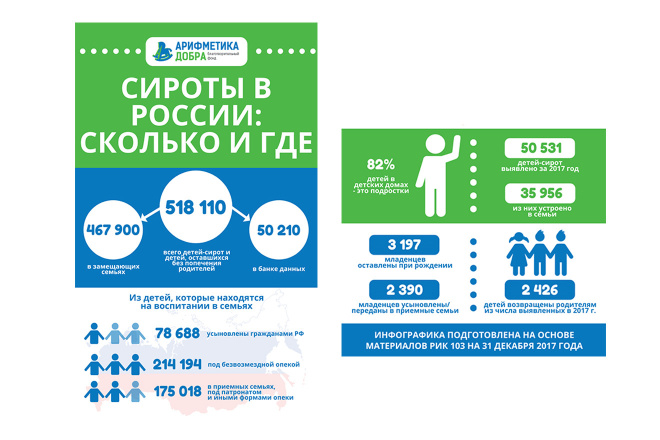 Создам дизайн инфографики