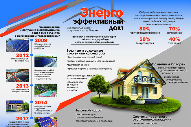 Сделаю дизайн листовки, флаера